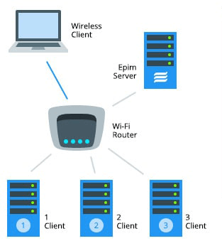 Networking